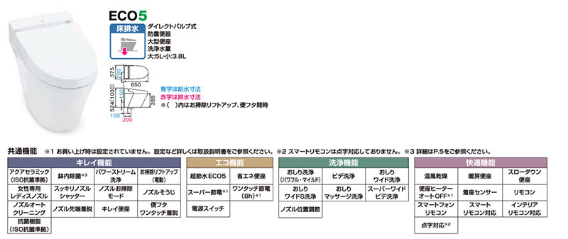 LIXIL タンクレストイレ サティスSタイプ