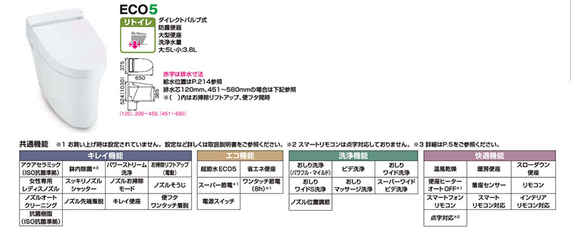 サティスSタイプリトイレ　ECO5