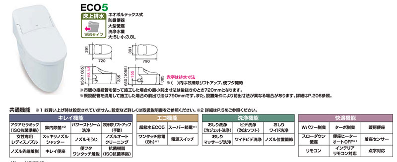 LIXIL プレアスLSタイプ・プレアスHSタイプ