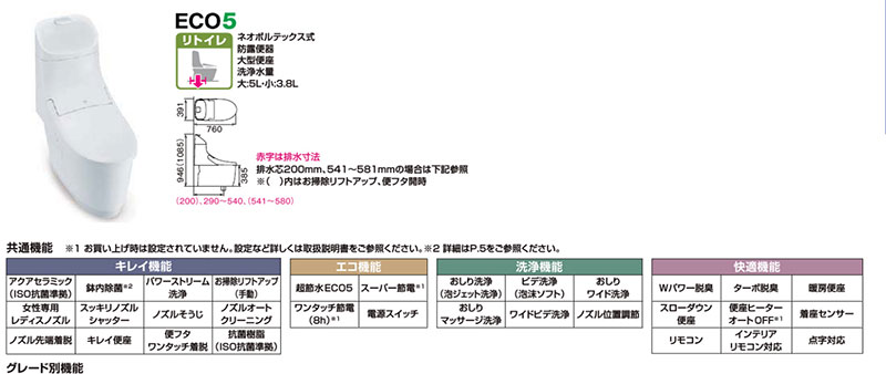 LIXIL プレアスLSタイプ・プレアスHSタイプ