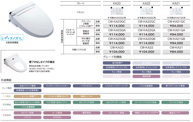 LIXIL シャワートイレ KAシリーズ