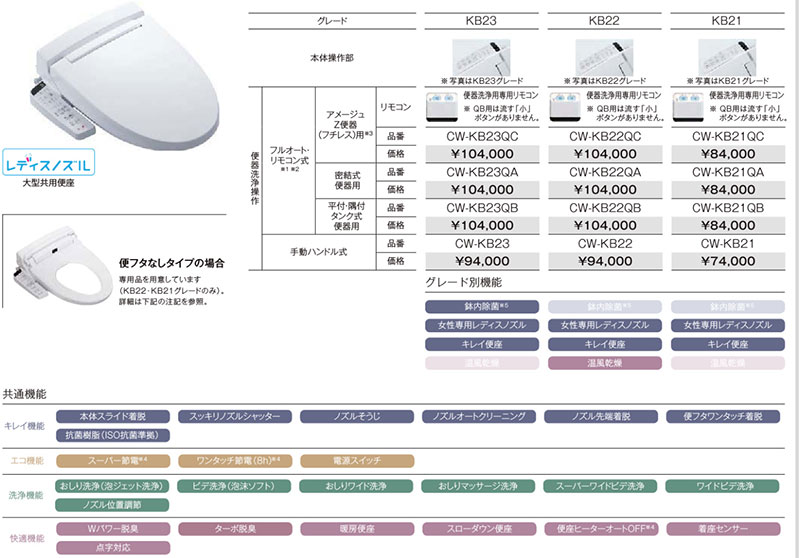 LIXIL　シャワートイレ　KBシリーズ