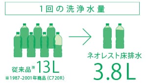 節水・節電