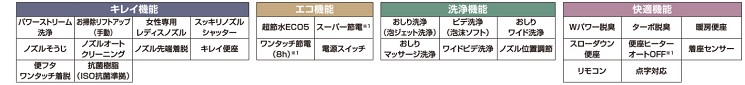 LIXIL アメージュZA シャワートイレ　ECO5 床排水