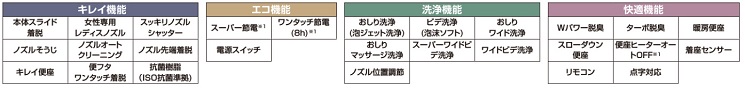 LIXIL アメージュZ便器 ECO5 床排水